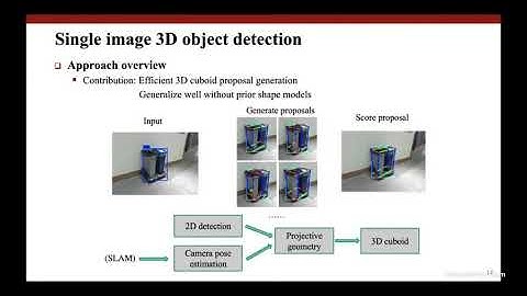 CVPR 2020 Workshop: Shichao Yang
