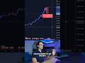 Why is Gold going down?? #trading