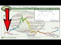BTC Halving Dump?!? Bitcoin and Ethereum Price Prediction, Price Analysis, Targets & News (BTC, ETH)