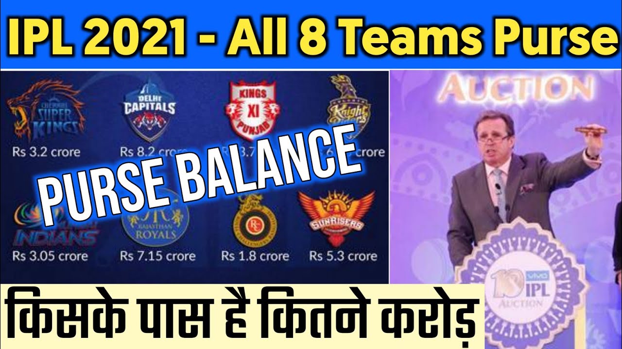 How much money can each IPL team spend in an auction? - Quora