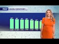 Thursday AM Forecast: Partly cloudy with lower humidity