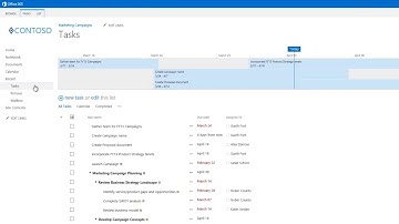 Discover SharePoint Online How To Sync SharePoint tasks in Project Professional