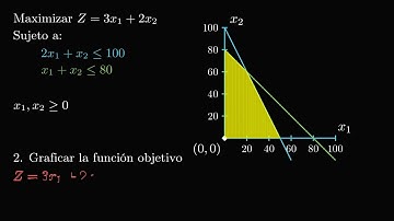 Solución gráfica del método simplex para dos variables y dos restricciones