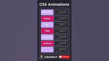 All Css Animation Property for beginner #shorts #viral #trending #CodewithLord