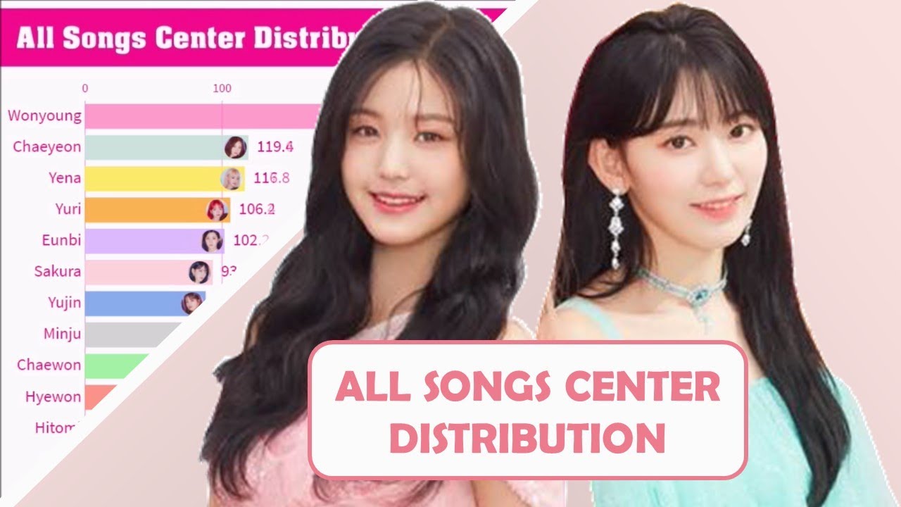 IZ*ONE ~ All Songs Center Distribution [from LA VIE EN ROSE to MERRY-GO-ROUND]