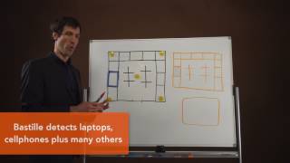 Whiteboard: Detecting RF emissions from a restricted area using Bastille screenshot 4