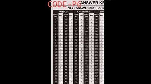 neet answer key 2021 | neet answer key | neet code P6 answer key | #neetanswerkey2021 #neet #shorts