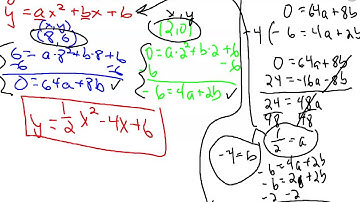 Algebra Quarter 3 Lesson 15: Piecewise Quadratic Graphs