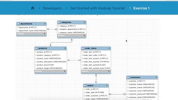 Hadoop and Spark Developer - Class 11 - Hive Queries and Spark Introduction