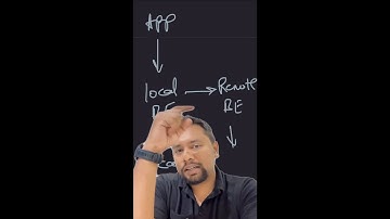 Offline First Architecture Explained - Part 1