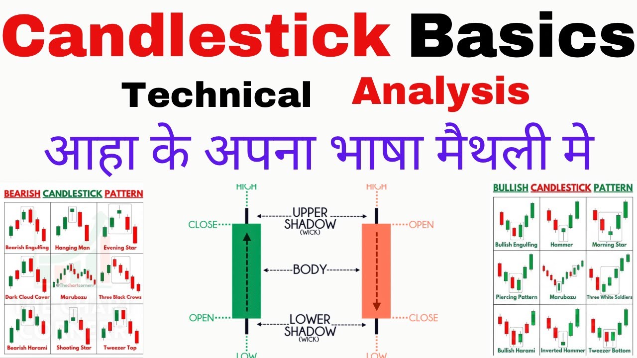 Candlestick Chart Patterns Basics Technical Analysis In Stock Market ...