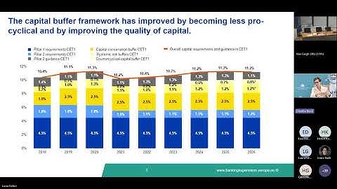 2025 EBA Research Policy Workshop -  Keynote Speech by Claudia Buch