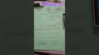 Urdu Article Main Article Kese Likhain Aasan Tariqa