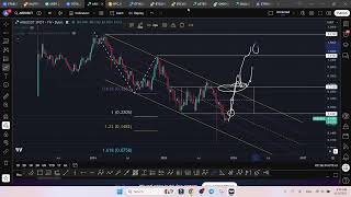 Analiza 9 Decembrie — BTC / ETH / BTC.D / FIL / ADA / EGLD / ASTER / ARB