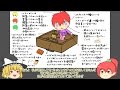 [シーズン3]　エンドラの使い魔3　[トゥノ編]　パート31　ゆっくり