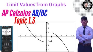 AP Calculus AB/BC | Topic 1.3 | Estimating Limits from Graphs Like a Calculus Pro