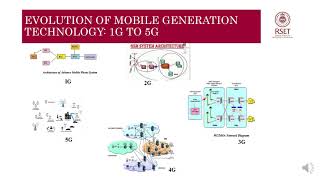 06CS7513 MobileNetworkSecurity M1P1