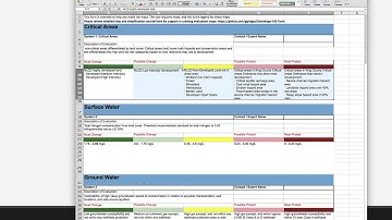 Geodesign Hub Administration Tutorial
