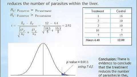C1a: Why Randomization Tests