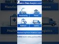 Best Data Analytics Course  with Certification &amp; Placement Support| Data Analytics Online Training