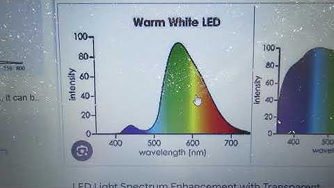 About LED