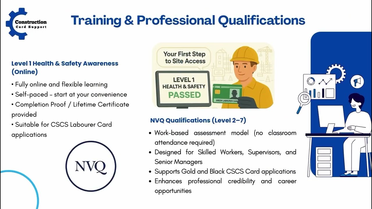 CSCS Card Active Application Issue Explained