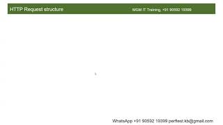 PerformanceTesting-Sep15-HTTP Request Response Structure, Load Testing Architecture, basic PT Terms Profile