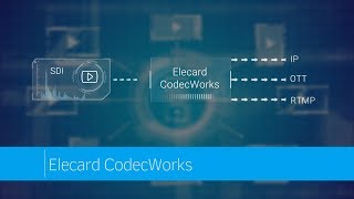Как настроить кодирование из SDI screenshot 4