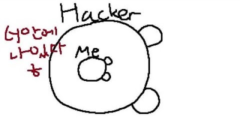 (lol XD)How to Troll Hackers | Surviv.io