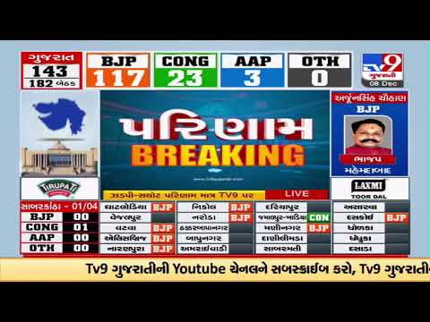 BJP is leading at five assembly seats in alleged AAP's stronghold Surat |Gujarat Election Result