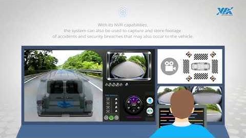 VIA Mobile360 Surround View