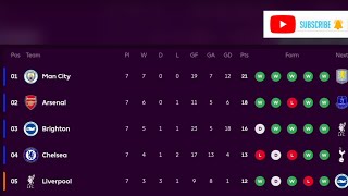 FAST EPL Table & Standings Today! Matchweek 7 Updates (Oct 19, 2026)