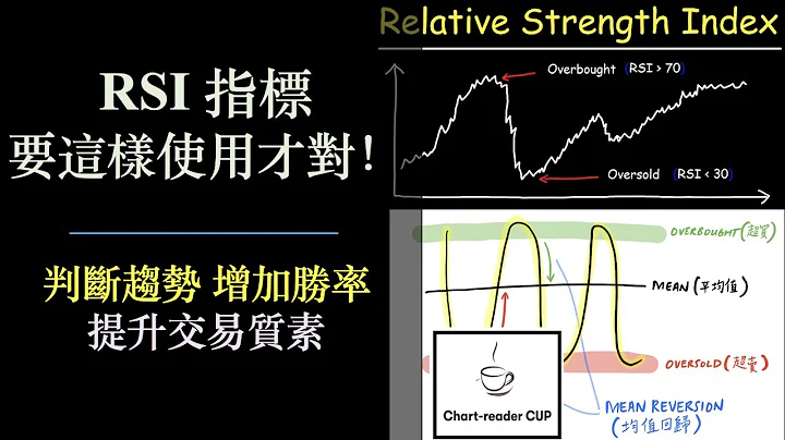 RSI 指標｜要這樣使用才對！｜如何增加勝率｜提升交易質素 - 天天要聞