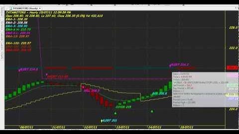 DOJI AKSHAYA KOSHI TRADING CHART CODE : 5000 AMIBROKER AFL FORMULA