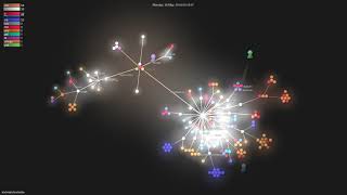 textmate/textmate - Grource visualisation