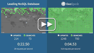 GeoSpock location database service: How fast?