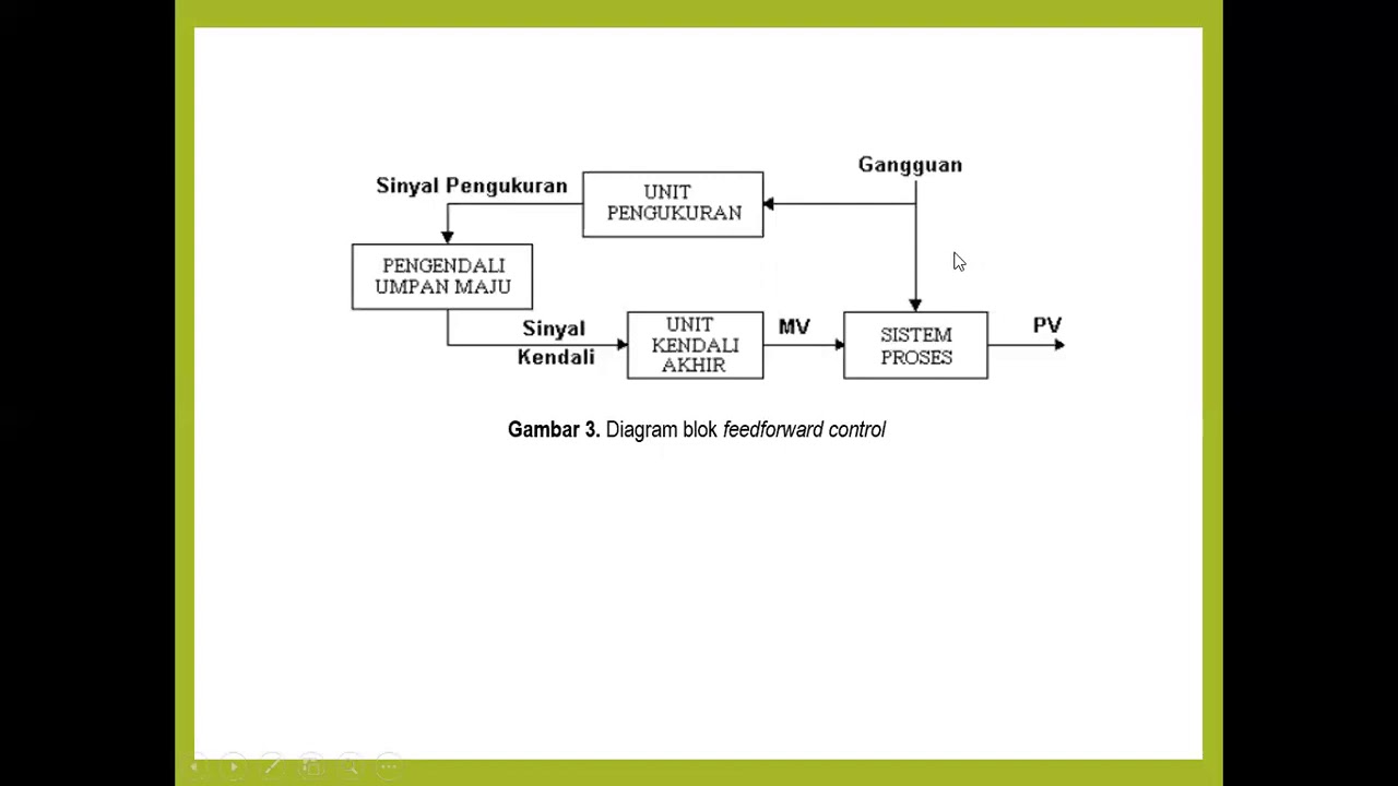 Diagram Blok Sistem Pengendalian YouTube Diagram blok sistem pengendalian youtube