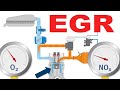 Tecnología para el sistema de recirculación de los gases de escape EGR.