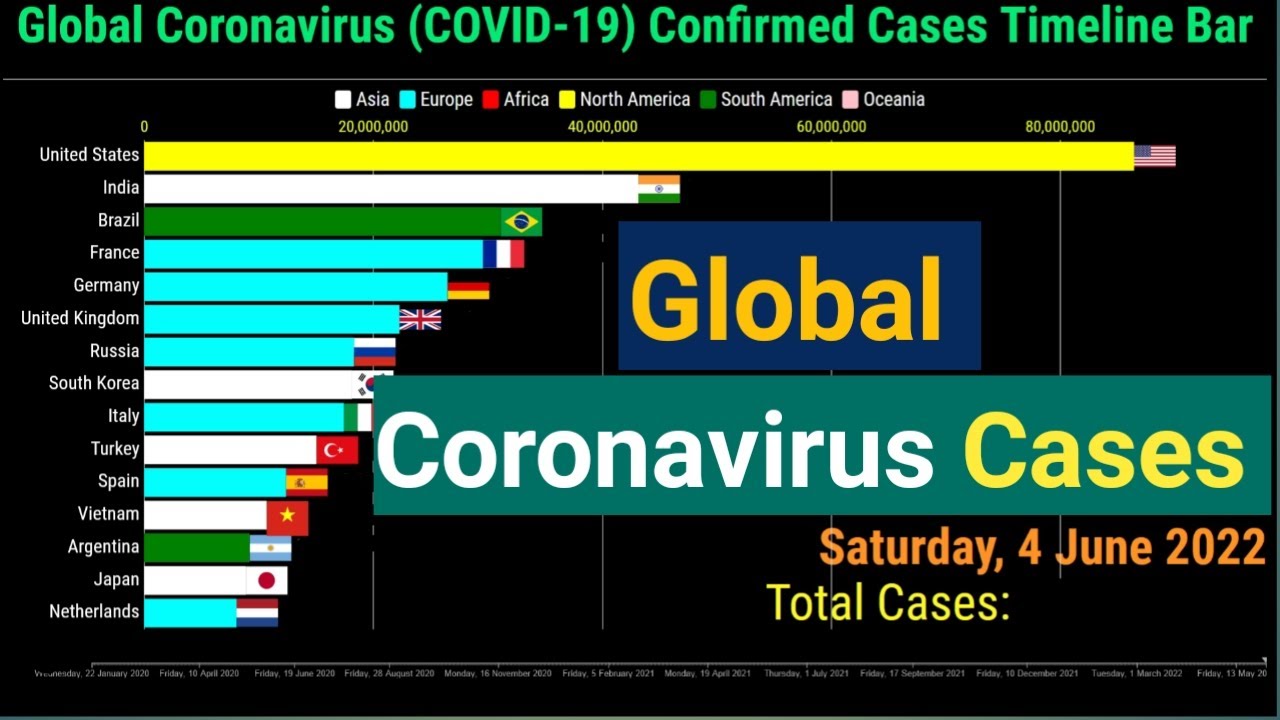 Top 15 countries with the highest number of coronavirus cases - YouTube