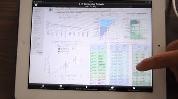 OBIEE 11g Mobile demo
