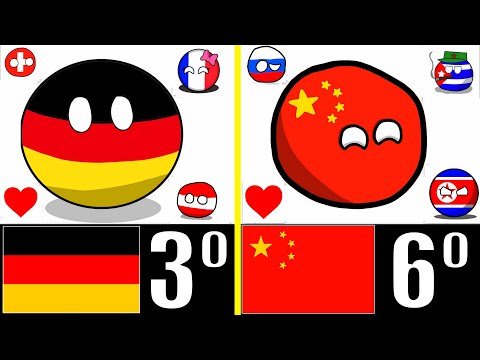 LOS 10 PAÍSES