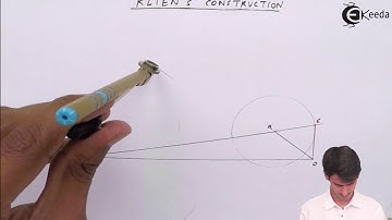 Velocity Diagram by Klein