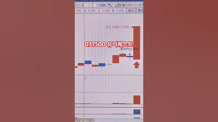 077500 유니퀘스트