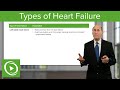 Types of Heart Failure – Cardiology | Lecturio