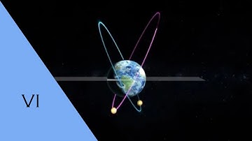 Ep. VI - Orbit Types