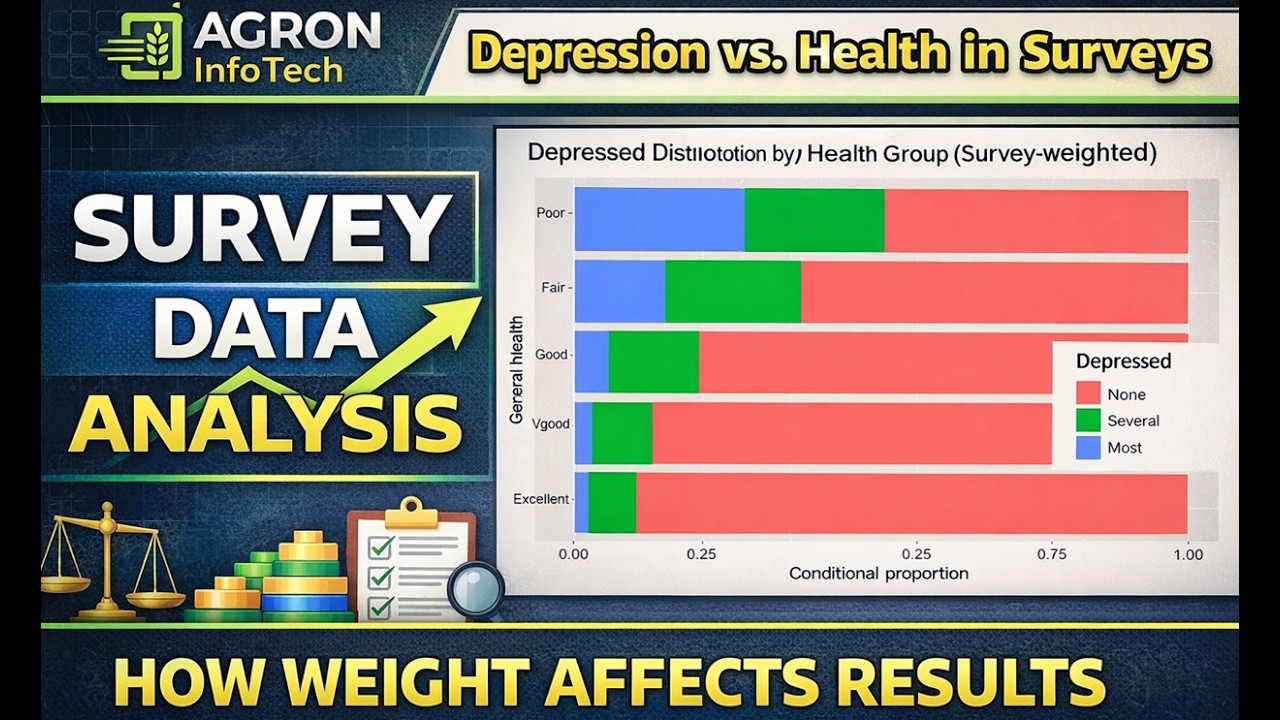 Survey-Weighted Categorical Analysis in R (NHANES) | svytable ...