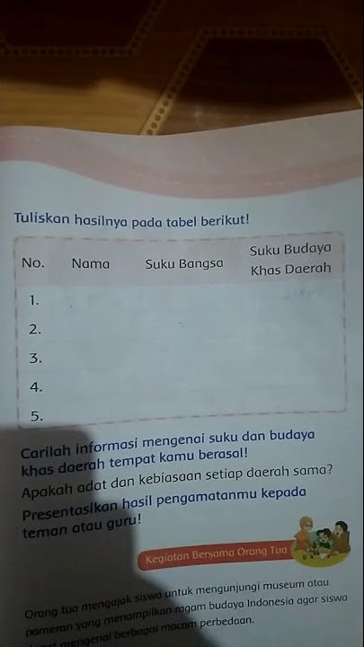 nama.suku bangsa dan suku budaya khas daerah