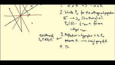 Lie groups and Lie algebras: Root systems