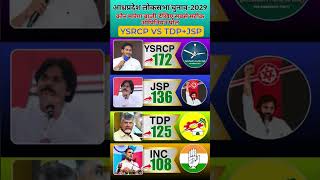 AP Election 2029: Jagan vs TDP vs Pawan Kalyan! कौन मारेगा बाजी देखिए सबसे सटीक ओपिनियन पोल ।#ysrcp
