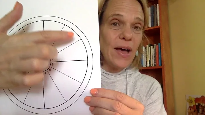 The Sun in Each Astrological House